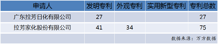 1467946593295259.jpg 拉芳.jpg