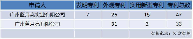 1467946680278492.jpg 蓝月亮.jpg