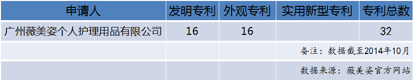 1467946709199508.jpg 薇美姿.jpg
