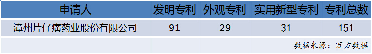1467946973961947.jpg 片仔癀.jpg
