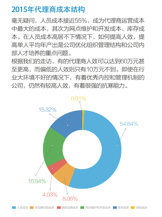 蓝皮书02-09.jpg