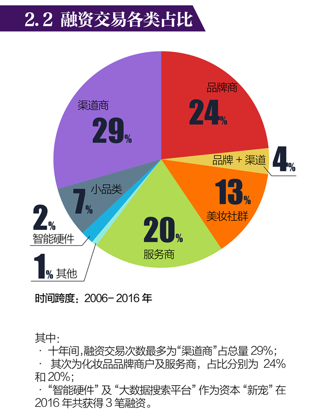 投融资白皮书-08_副本.jpg