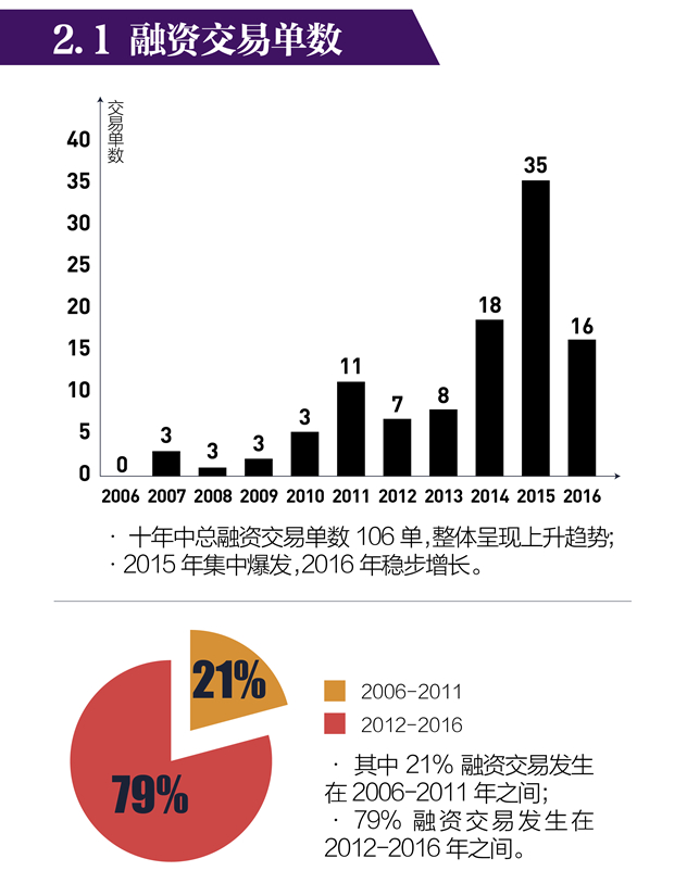 投融资白皮书-07_副本.jpg