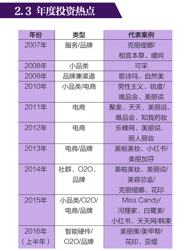 投融资白皮书-09_副本.jpg