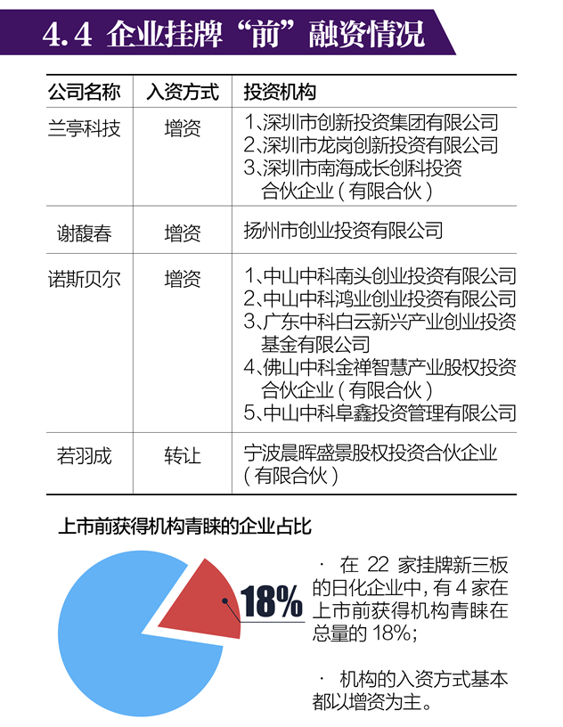 投融资白皮书-22_副本.jpg