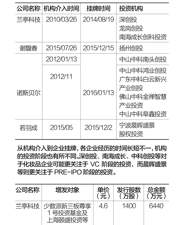 投融资白皮书-23_副本.jpg