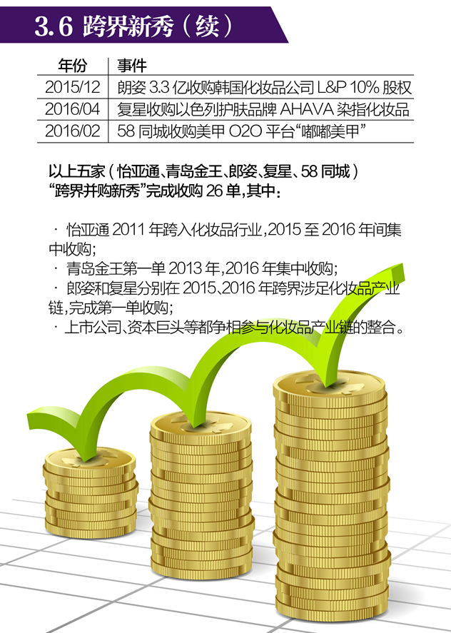 投融资白皮书-17_副本.jpg