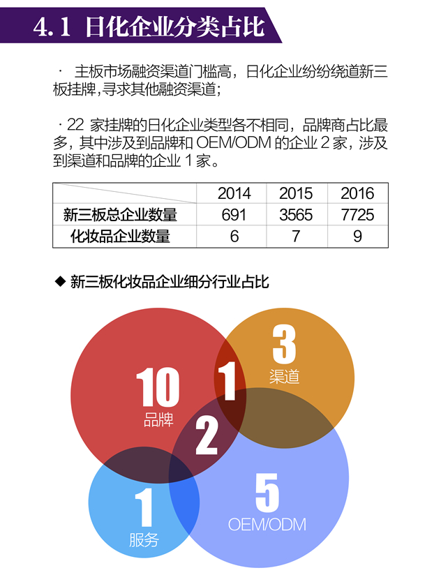 投融资白皮书-19_副本.jpg