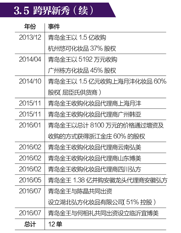 投融资白皮书-16_副本.jpg