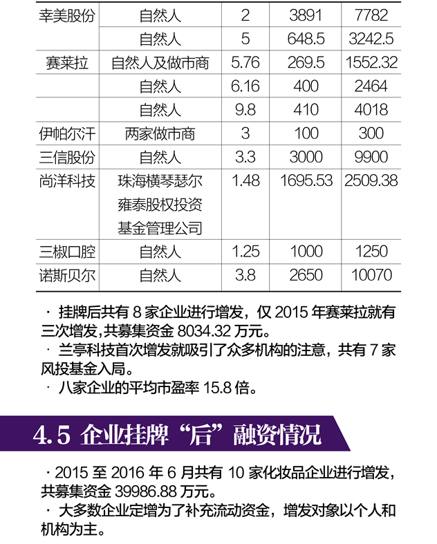 投融资白皮书-24_副本.jpg