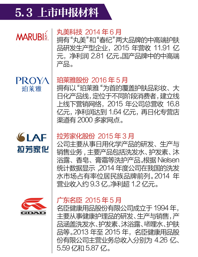 投融资白皮书-28_副本.jpg