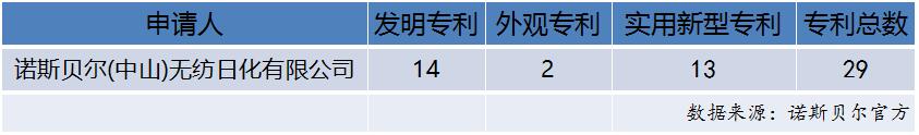 1471224228575586.jpg 诺斯贝尔.jpg
