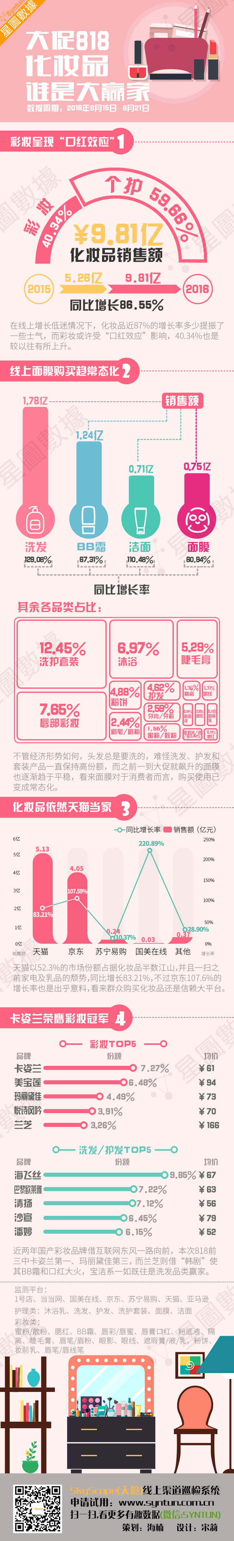 星图数据：化妆品818信息图.jpg