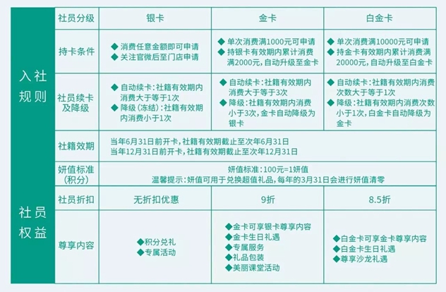 1473679987497513.jpg 会员体系.jpg