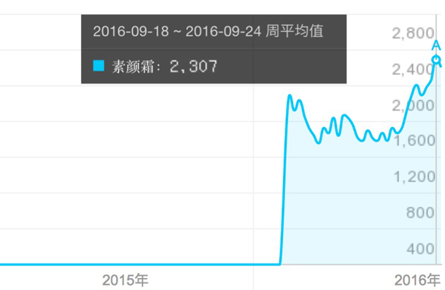 1474883516131212.png 百度指数.png