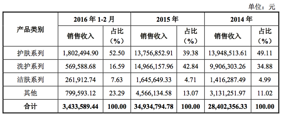 1474972218384147.png 产品类别.png