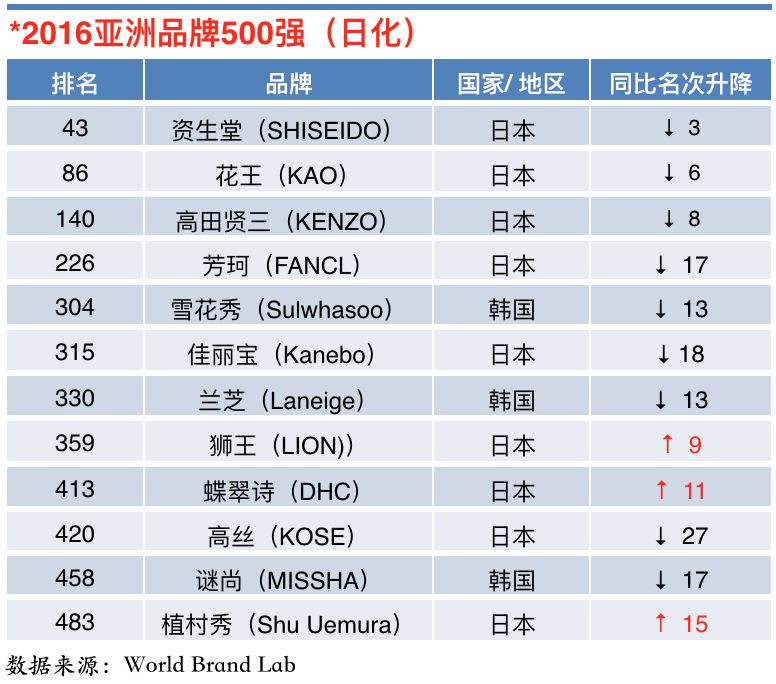1475061226463645.png 500强.png