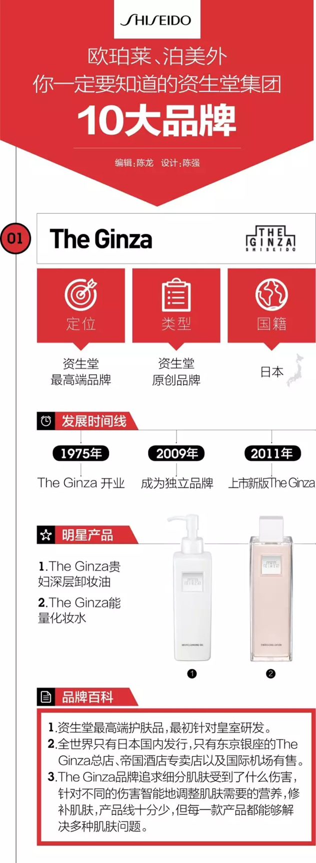 除了欧珀莱/泊美 原来资生堂还有这10大牛X品牌 除了欧珀莱/泊美 原来资生堂还有这10大牛X品牌