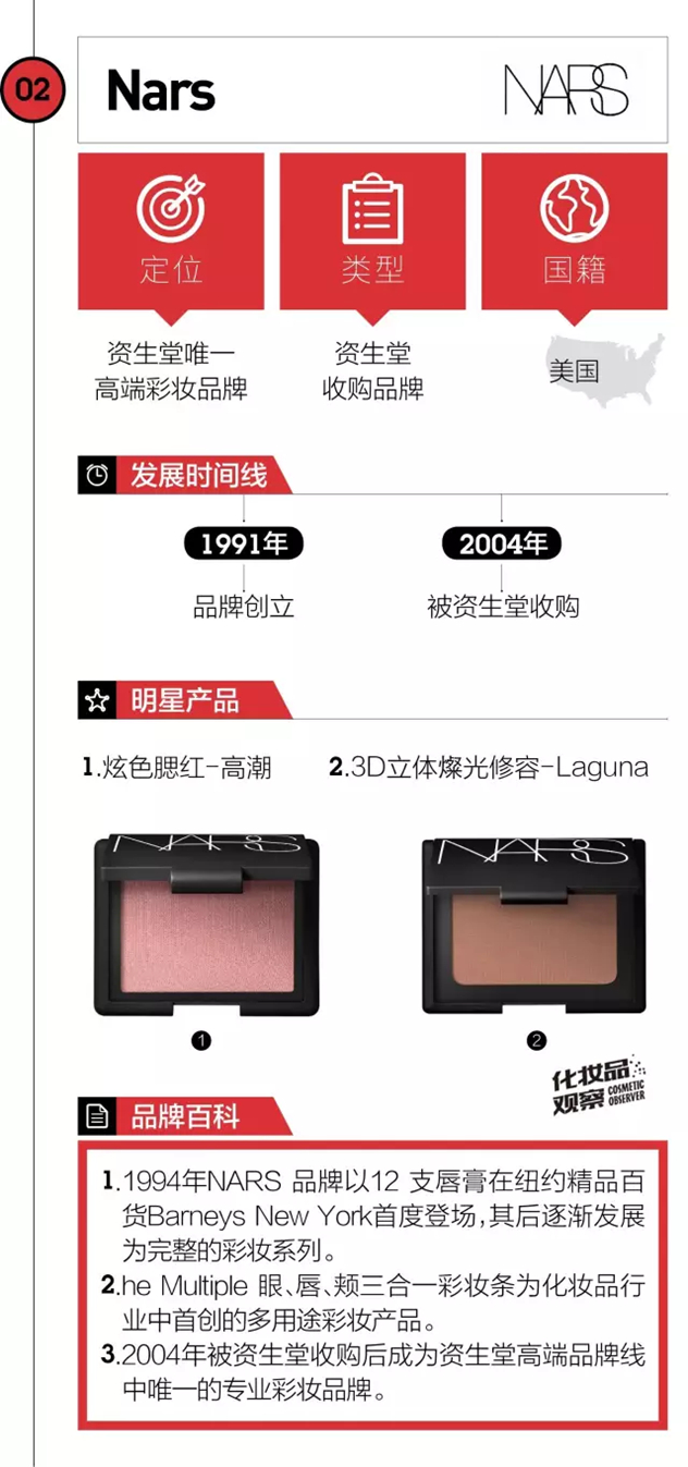 除了欧珀莱/泊美 原来资生堂还有这10大牛X品牌 除了欧珀莱/泊美 原来资生堂还有这10大牛X品牌
