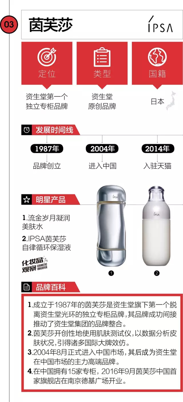 除了欧珀莱/泊美 原来资生堂还有这10大牛X品牌 除了欧珀莱/泊美 原来资生堂还有这10大牛X品牌
