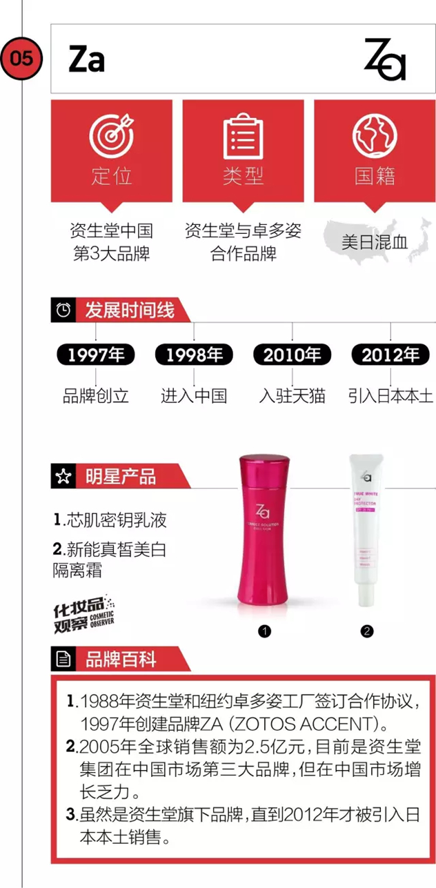 除了欧珀莱/泊美 原来资生堂还有这10大牛X品牌 除了欧珀莱/泊美 原来资生堂还有这10大牛X品牌