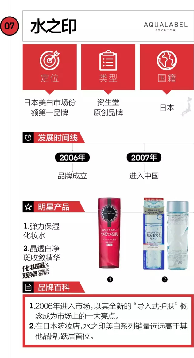 除了欧珀莱/泊美 原来资生堂还有这10大牛X品牌 除了欧珀莱/泊美 原来资生堂还有这10大牛X品牌