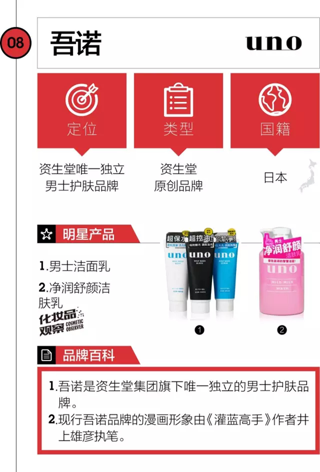 除了欧珀莱/泊美 原来资生堂还有这10大牛X品牌 除了欧珀莱/泊美 原来资生堂还有这10大牛X品牌