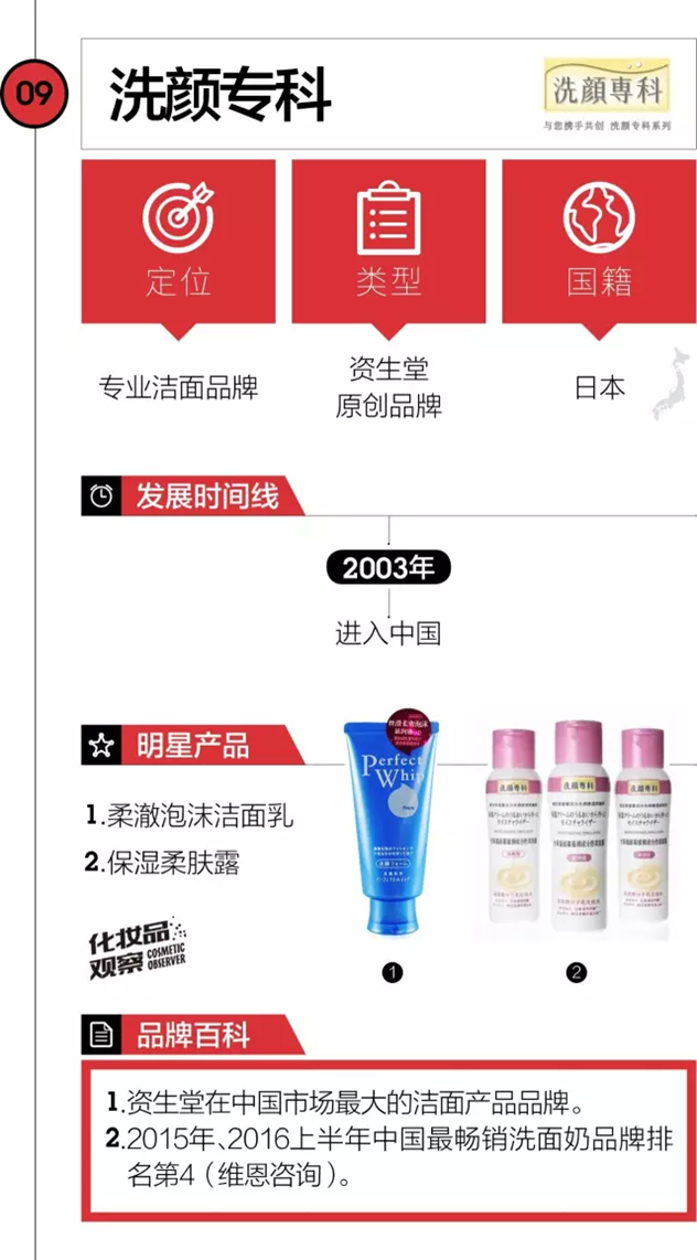 除了欧珀莱/泊美 原来资生堂还有这10大牛X品牌 除了欧珀莱/泊美 原来资生堂还有这10大牛X品牌