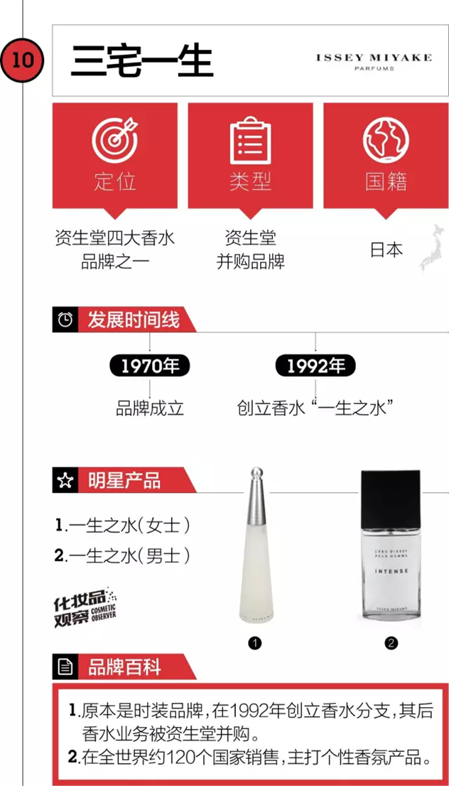 除了欧珀莱/泊美 原来资生堂还有这10大牛X品牌 除了欧珀莱/泊美 原来资生堂还有这10大牛X品牌