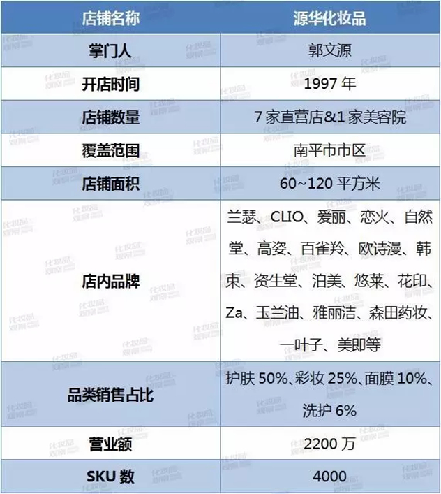 福建源华化妆品连锁 福建源华化妆品连锁