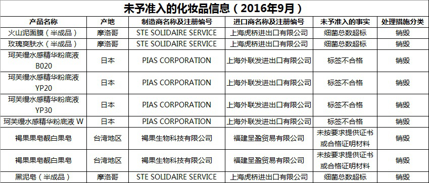 1478505192793351.jpg 9月不合格_副本.jpg