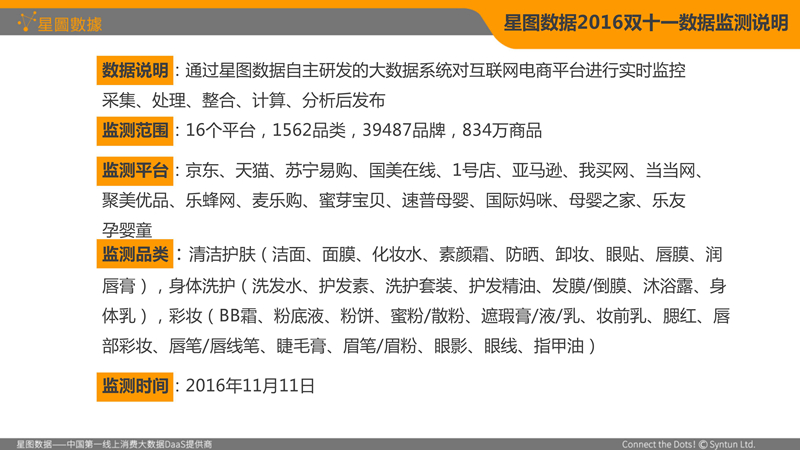 报告：双11化妆品狂销212亿 外资品牌占比过半