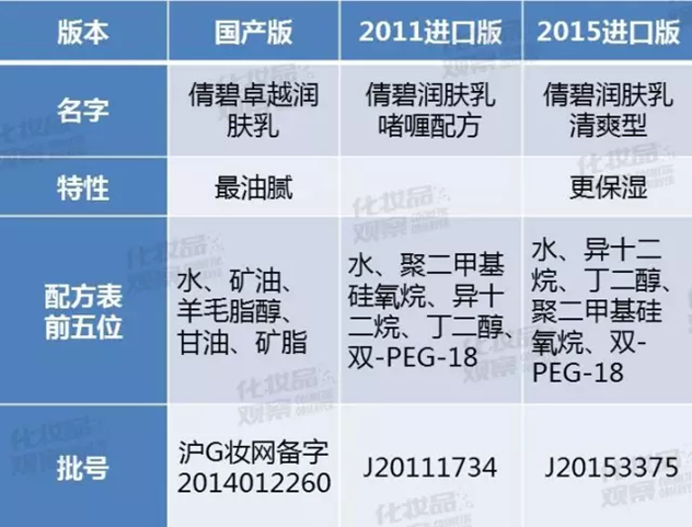 倩碧小黄油 倩碧小黄油