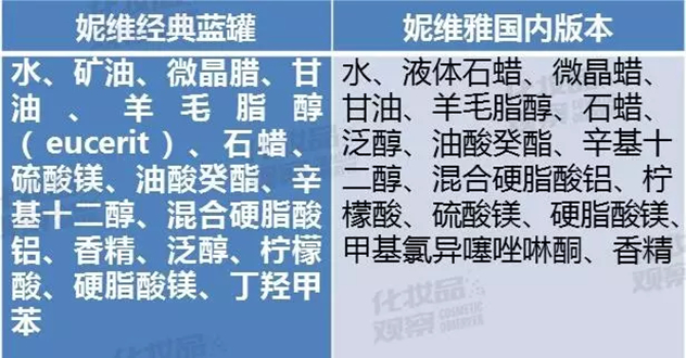 妮维雅小蓝罐 妮维雅小蓝罐