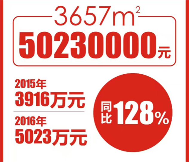 1479287373963455.png 武林银泰单日销售破2亿 实体零售如何突围双11 (2).png
