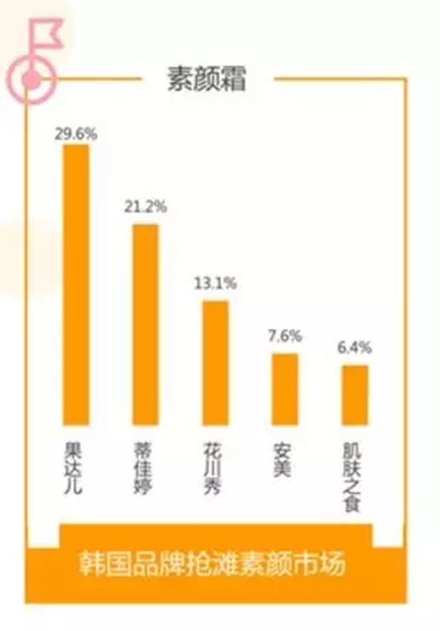 素颜霜 素颜霜