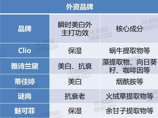 素颜霜 素颜霜