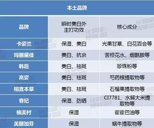 素颜霜 素颜霜