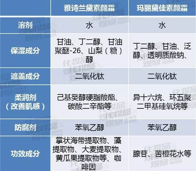 素颜霜成分表 素颜霜成分表