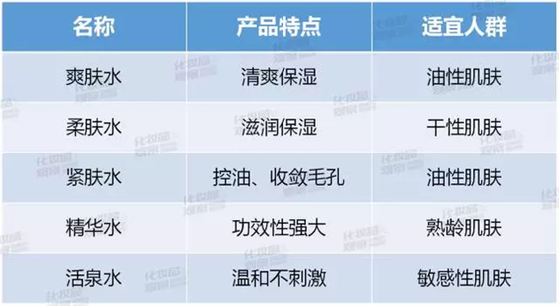 化妆水 化妆水
