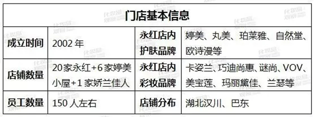 汉川永红化妆品连锁