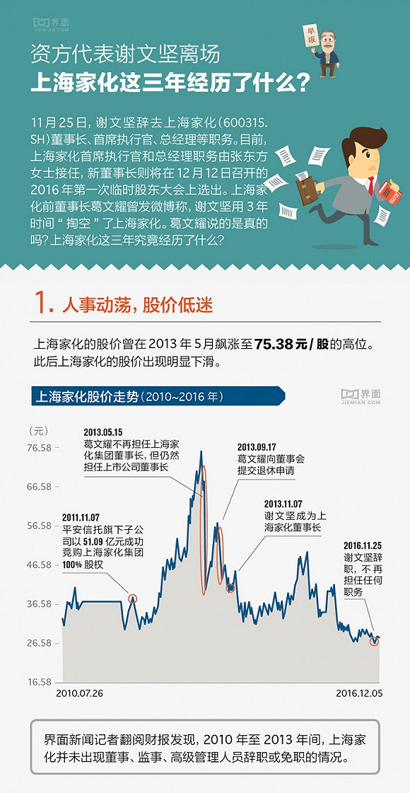 上海家化 上海家化
