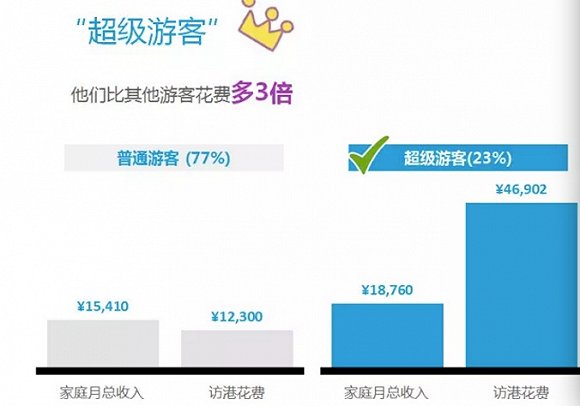 赴港大陆游客 赴港大陆游客