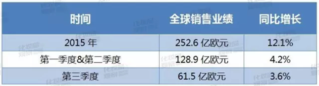 欧莱雅集团 欧莱雅集团