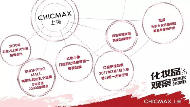 上美规划 上美规划
