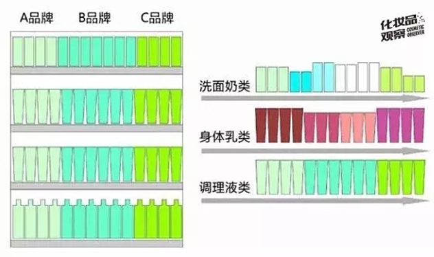 比屈臣氏还能卖断货的店铺陈列怎样做 快看这个 比屈臣氏还能卖断货的店铺陈列怎样做 快看这个