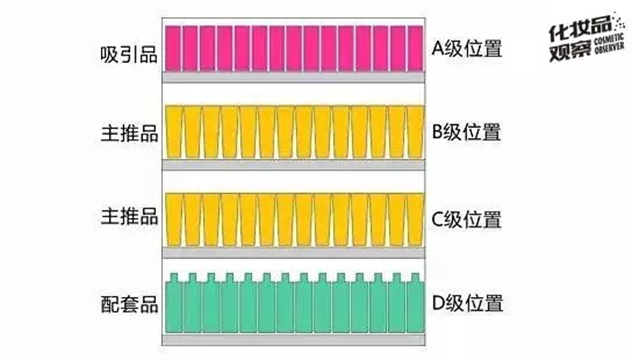 比屈臣氏还能卖断货的店铺陈列怎样做 快看这个 比屈臣氏还能卖断货的店铺陈列怎样做 快看这个