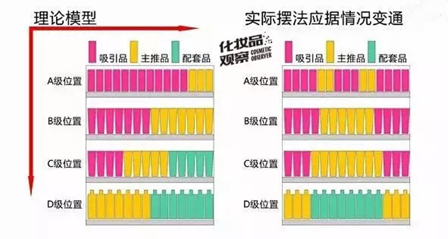 比屈臣氏还能卖断货的店铺陈列怎样做 快看这个 比屈臣氏还能卖断货的店铺陈列怎样做 快看这个