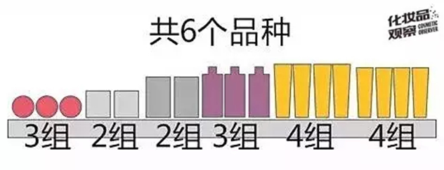 比屈臣氏还能卖断货的店铺陈列怎样做 快看这个 比屈臣氏还能卖断货的店铺陈列怎样做 快看这个