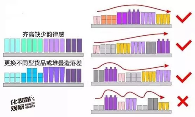 比屈臣氏还能卖断货的店铺陈列怎样做 快看这个 比屈臣氏还能卖断货的店铺陈列怎样做 快看这个